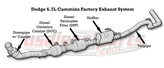 Diesel Particulate Filter