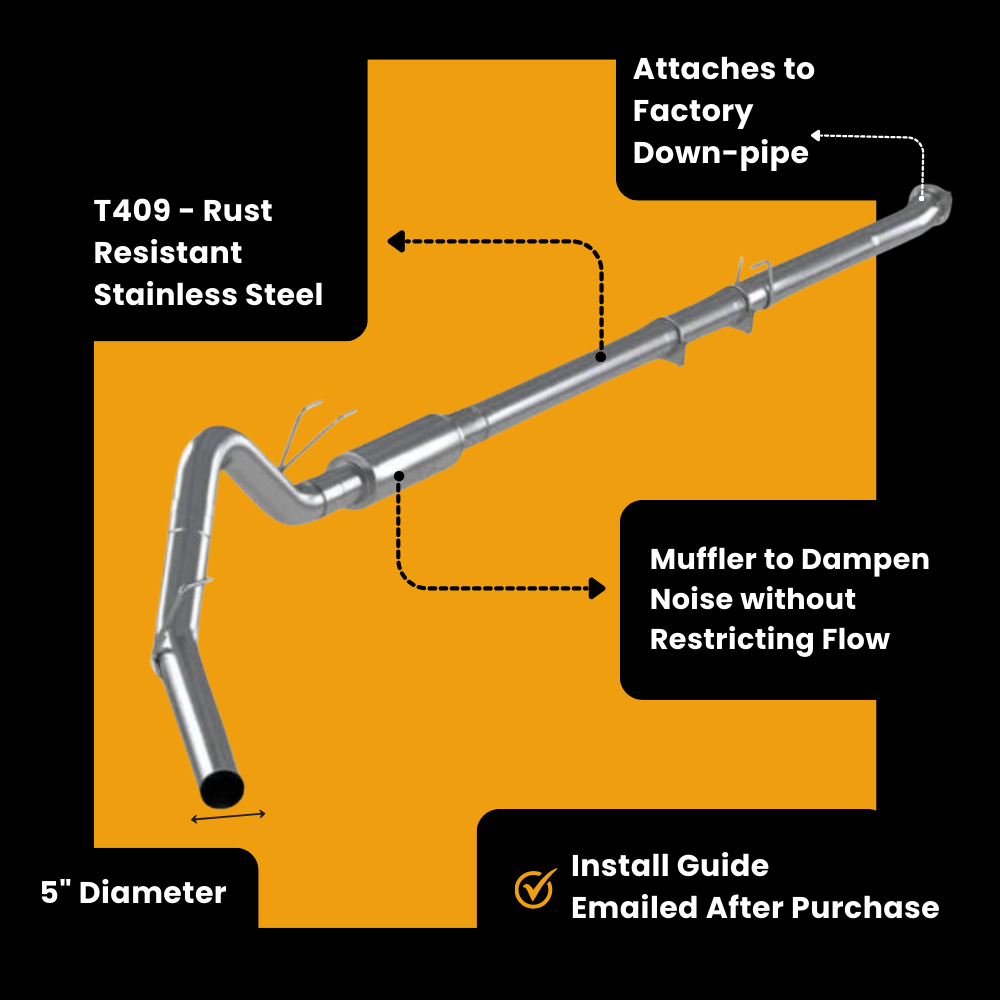 Ford 6.7 Powerstroke full delete bundle components and parts for 2020-2022 diesel trucks.