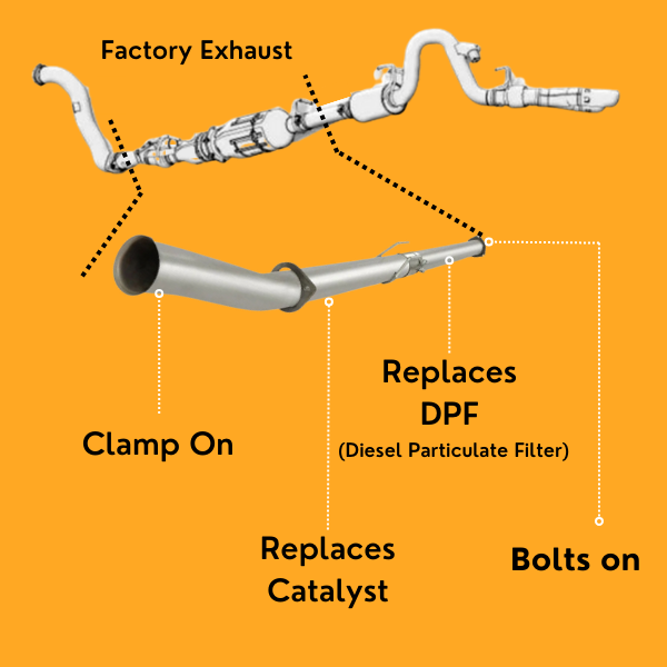 DPF & CAT Delete Pipe | Ford Powerstroke 2011-2016