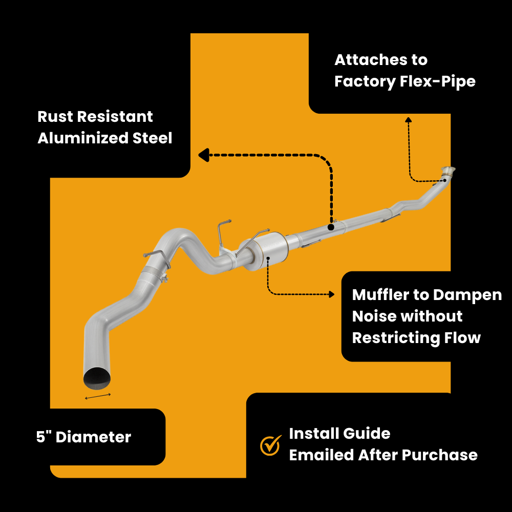 Ram Cummins 6.7 Full Delete Bundle | 2019-2021