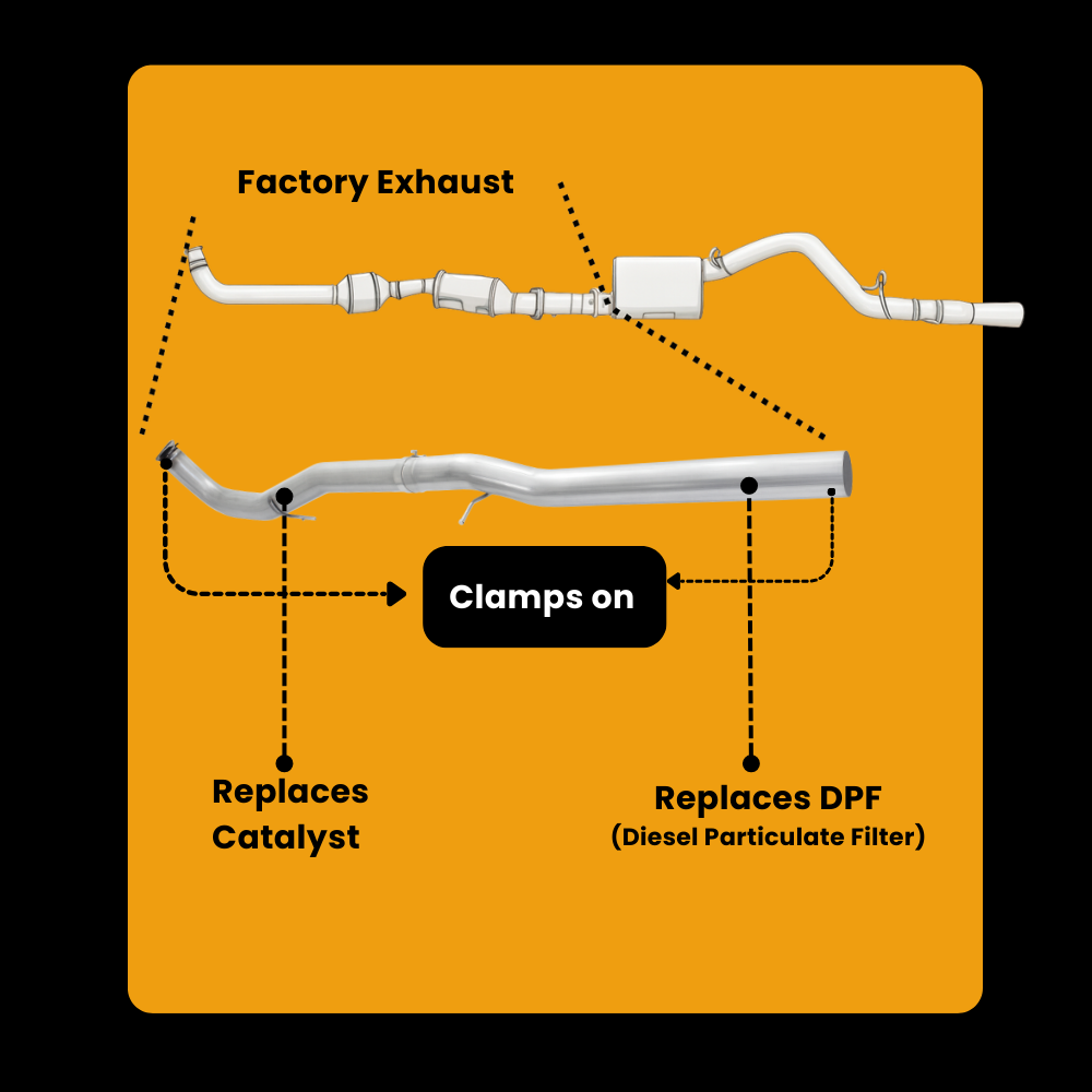 GM/Chevy Duramax 6.6 LML Full Delete Bundle | 2011-2016
