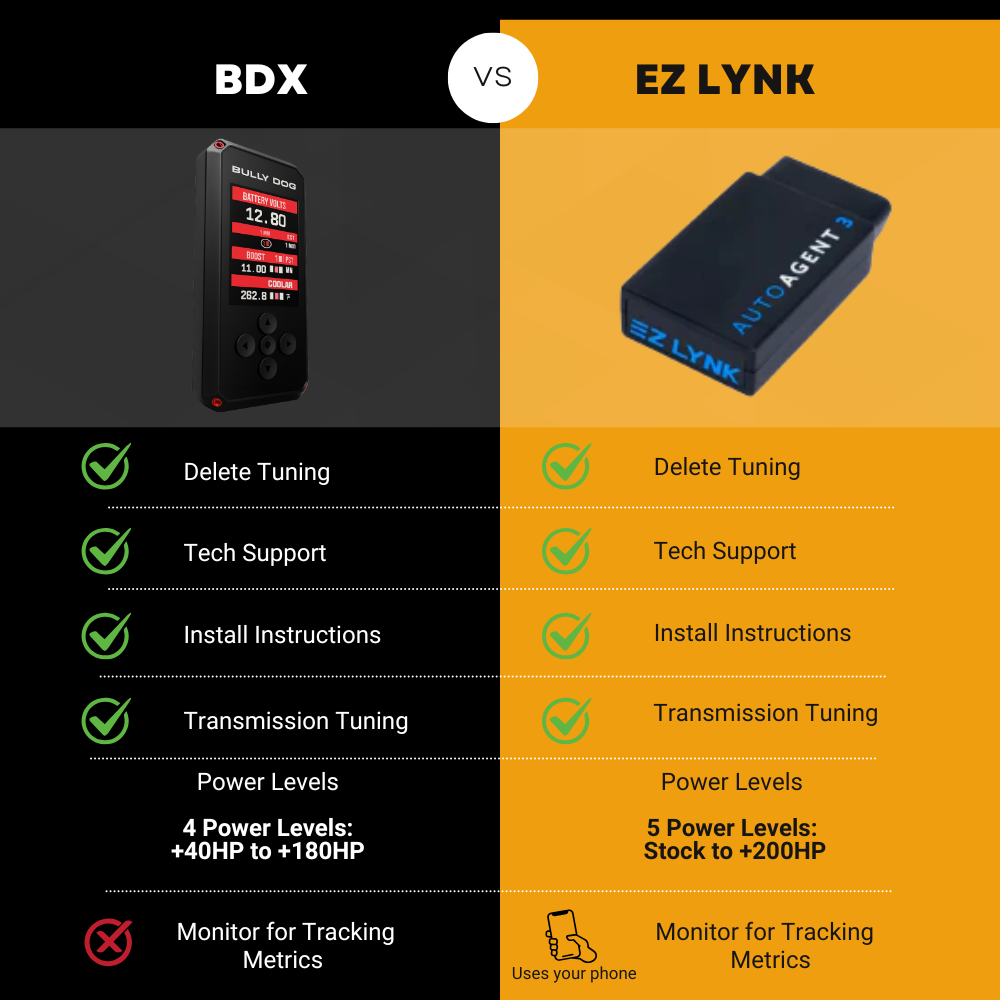 Ford 6.7 Powerstroke Full Delete Bundle | 2011-2012