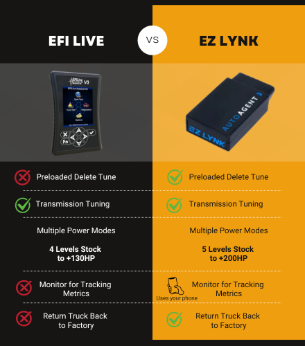 Ram Cummins 6.7 Full Delete Bundle | 2007-2009